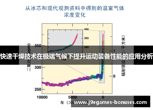 快速干燥技术在极端气候下提升运动装备性能的应用分析